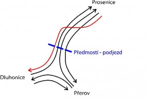 Schéma trasování kolejí v severní části uzlu Přerov